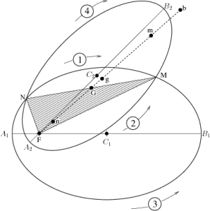 Lambert's construction of two ellipses.